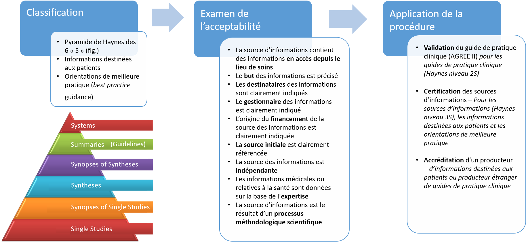 Marche à Suivre · Cebam